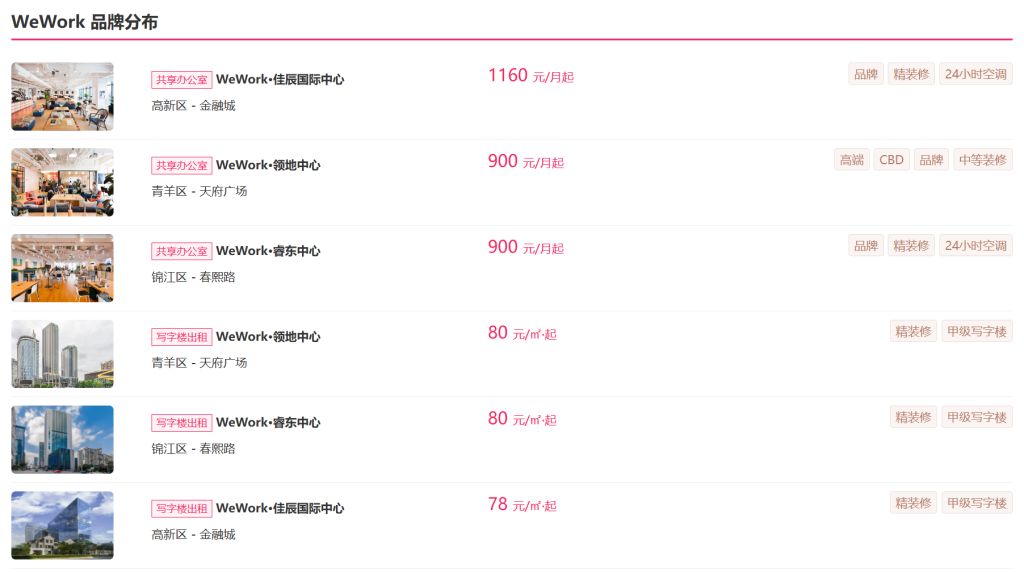 成都WeWork怎么样？成都WeWork价格